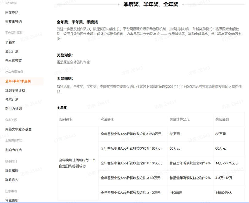(20044期)AI小说暴利搞钱项目教程-更新,大佬亲测月入1-3万,从零教学短故事创作与投稿变现全套玩法 (20044期)AI小说暴利搞钱项目教程-更新,大佬亲测月入1-3万,从零教学短故事创作与投稿变现全套玩法
