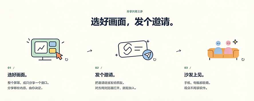 B站UP主耗费100Wtoken制作!免费开源的屏幕共享工具,支持最多20人一起共享使用等Piik B站UP主耗费100Wtoken制作!免费开源的屏幕共享工具,支持最多20人一起共享使用等Piik