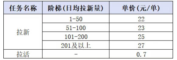 (20306期)小红书CPA拉新实战课-更新0907:最高25元/单,小红书内容曝光—用户搜索/参与—完成拉新—获得CPA收益 (20306期)小红书CPA拉新实战课-更新0907:最高25元/单,小红书内容曝光—用户搜索/参与—完成拉新—获得CPA收益