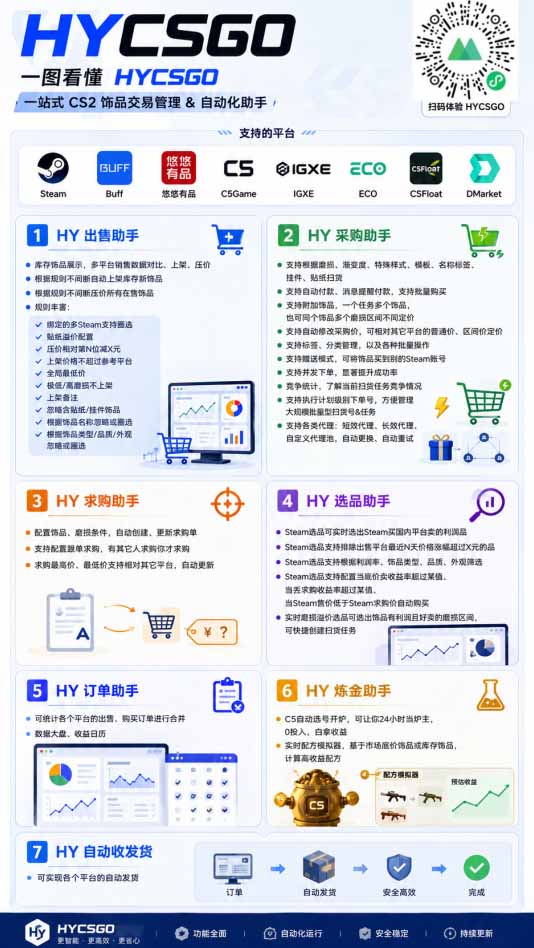 (20306期)AI海外网游搬砖项目,矩阵可日入1000+,普通人利用空闲时间就能做! (20306期)AI海外网游搬砖项目,矩阵可日入1000+,普通人利用空闲时间就能做!