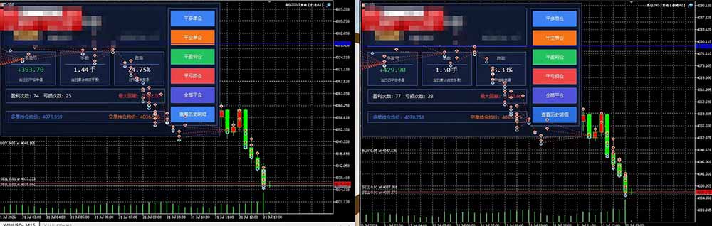 (20433期)AI智投EA量化训练营【第三期】,多策略智投+防爆技术+趋势分析 ,轻松上手,矩阵放大,长期稳定。 (20433期)AI智投EA量化训练营【第三期】,多策略智投+防爆技术+趋势分析 ,轻松上手,矩阵放大,长期稳定。