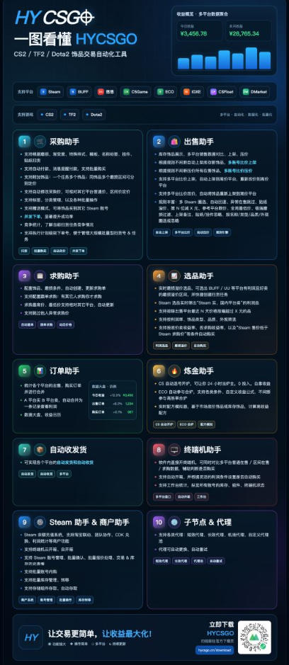 (20498期)游戏搬砖賺钱规划 ,日入千元,可批量矩阵操作适于新手小白! (20498期)游戏搬砖賺钱规划 ,日入千元,可批量矩阵操作适于新手小白!