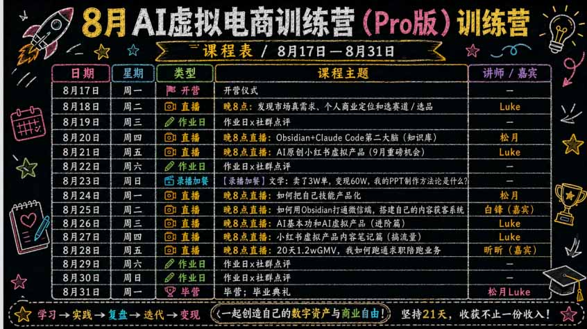(20242期)AI虚拟产品训练营PRO版-9月完结:Skills搭建选题+内容+产品+交付生产线,拆解3W单变现60W与20天1.2W GMV案例 (20242期)AI虚拟产品训练营PRO版-9月完结:Skills搭建选题+内容+产品+交付生产线,拆解3W单变现60W与20天1.2W GMV案例