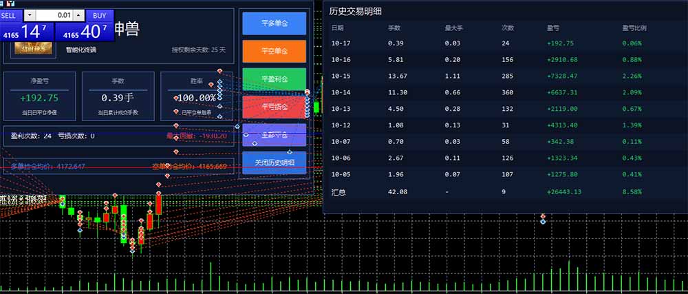 普通人也能玩转 AI 量化:不盯盘、不熬夜,一套智投 EA 让策略自动跑 普通人也能玩转 AI 量化:不盯盘、不熬夜,一套智投 EA 让策略自动跑