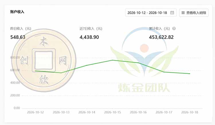 一部手机日入500+,微信小程序掘金计划,四种收入来源,长期稳定可靠 一部手机日入500+,微信小程序掘金计划,四种收入来源,长期稳定可靠